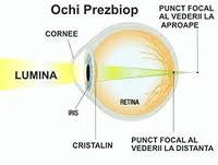formula optică a vederii viziune și orbire